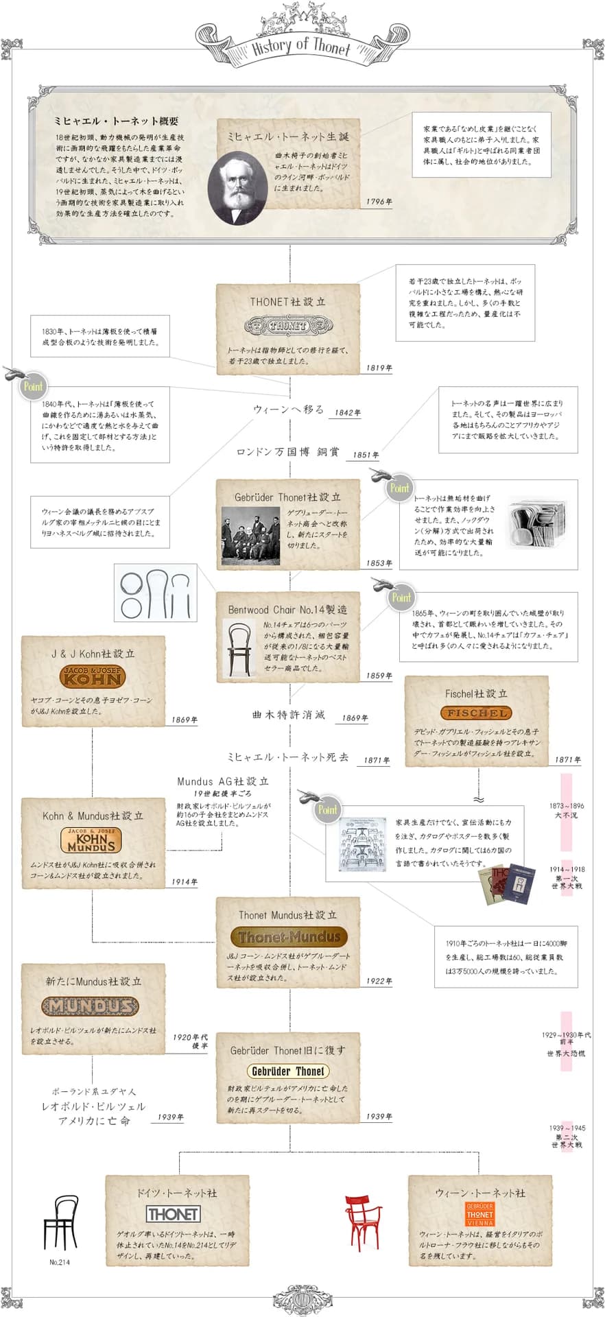 ベントウッドチェアの歴史